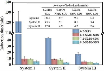 Synergistic enhancement of coalbed methane hydration process by magnetic field and NiMnGa micro-nano fluid